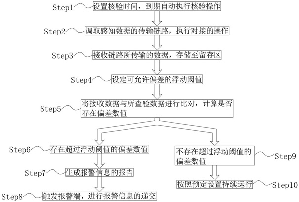 Sensor for realizing multi-sensing data intersection transmission based on networking