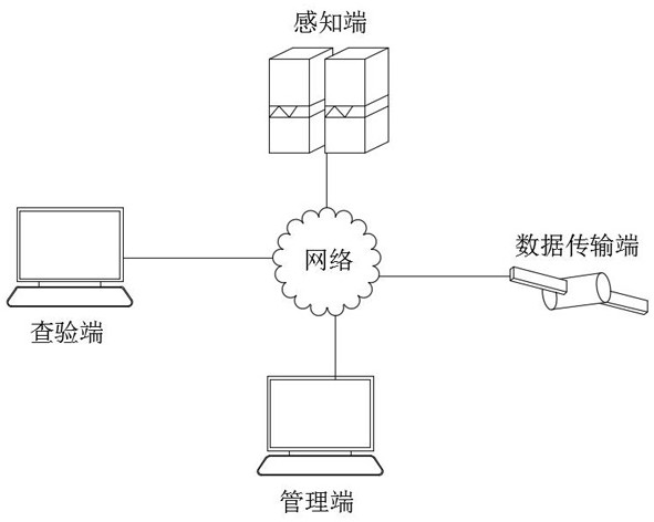 Sensor for realizing multi-sensing data intersection transmission based on networking