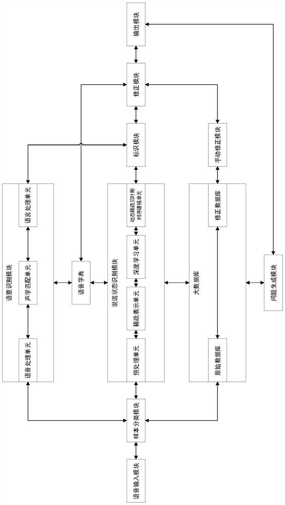 A real-time recognition and correction system for lying state