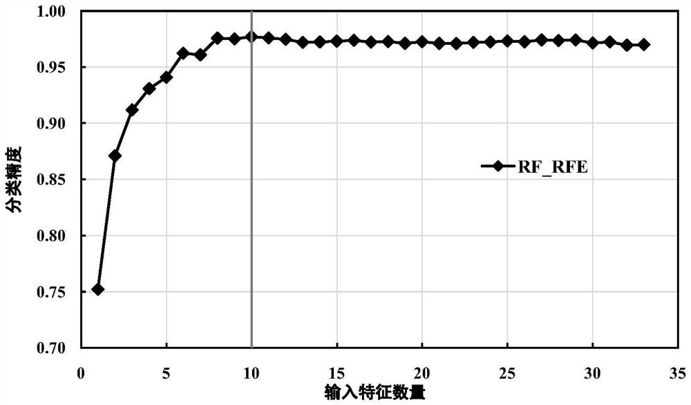 High-resolution image and machine learning-based high-altitude region crop classification and identification method