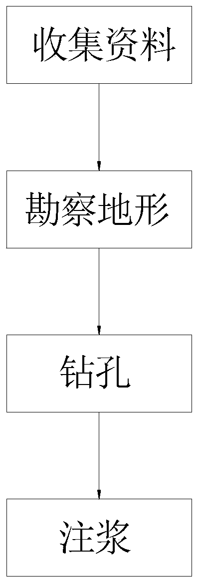 Green coal mining method and settlement observation device of shallow coal seam grouting filling