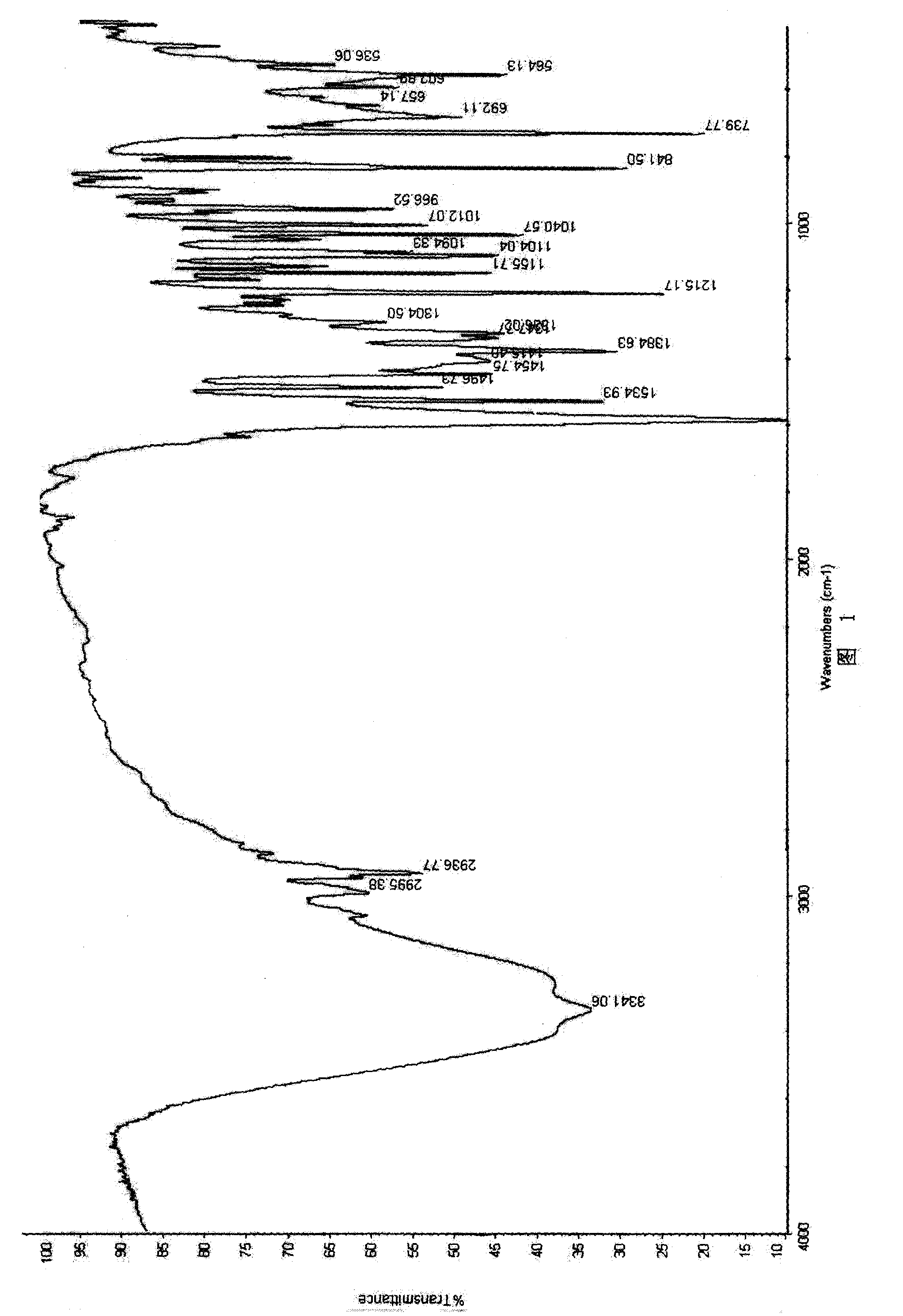 Technique for preparing fluvastatin sodium crystal system