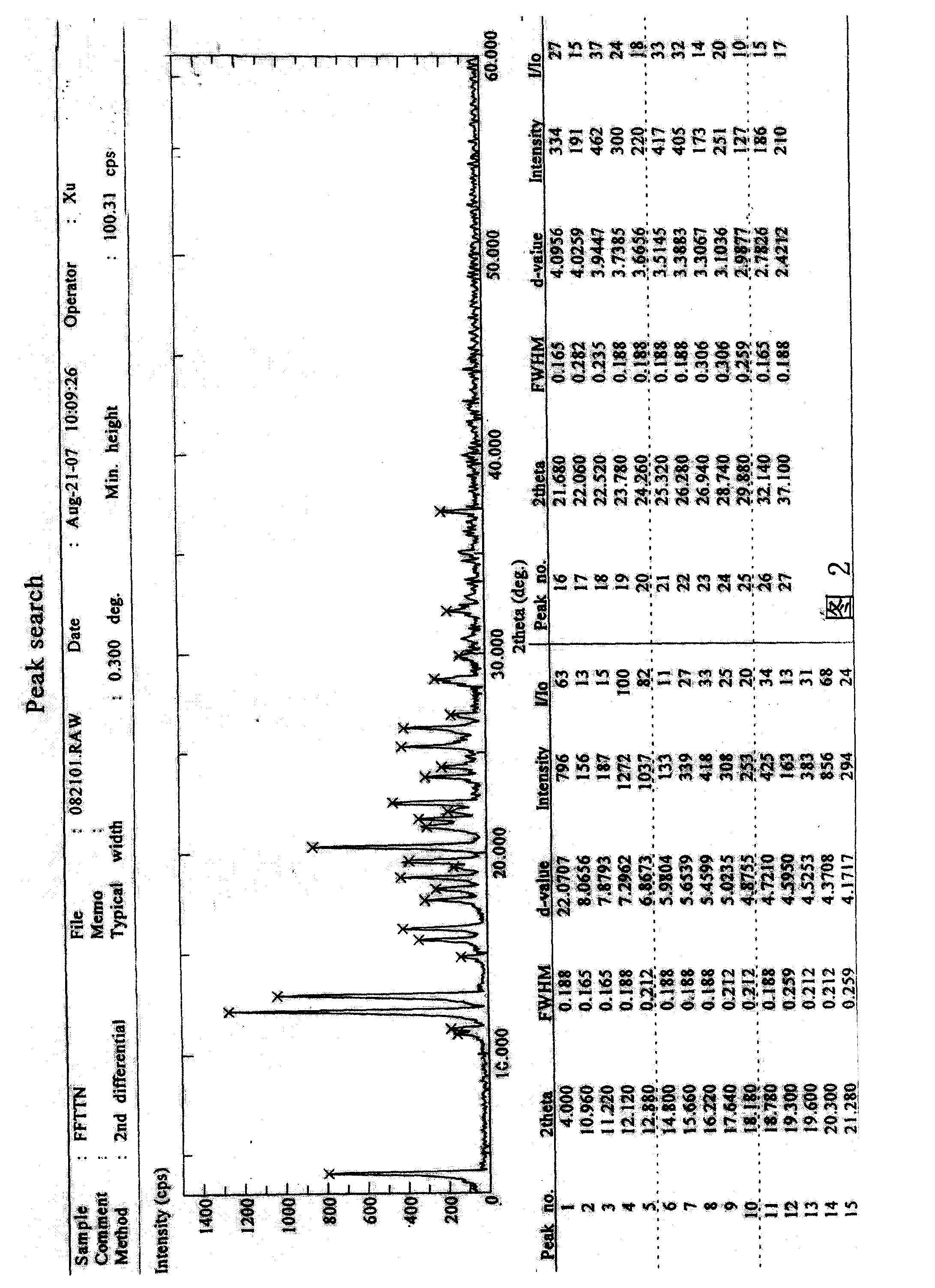 Technique for preparing fluvastatin sodium crystal system