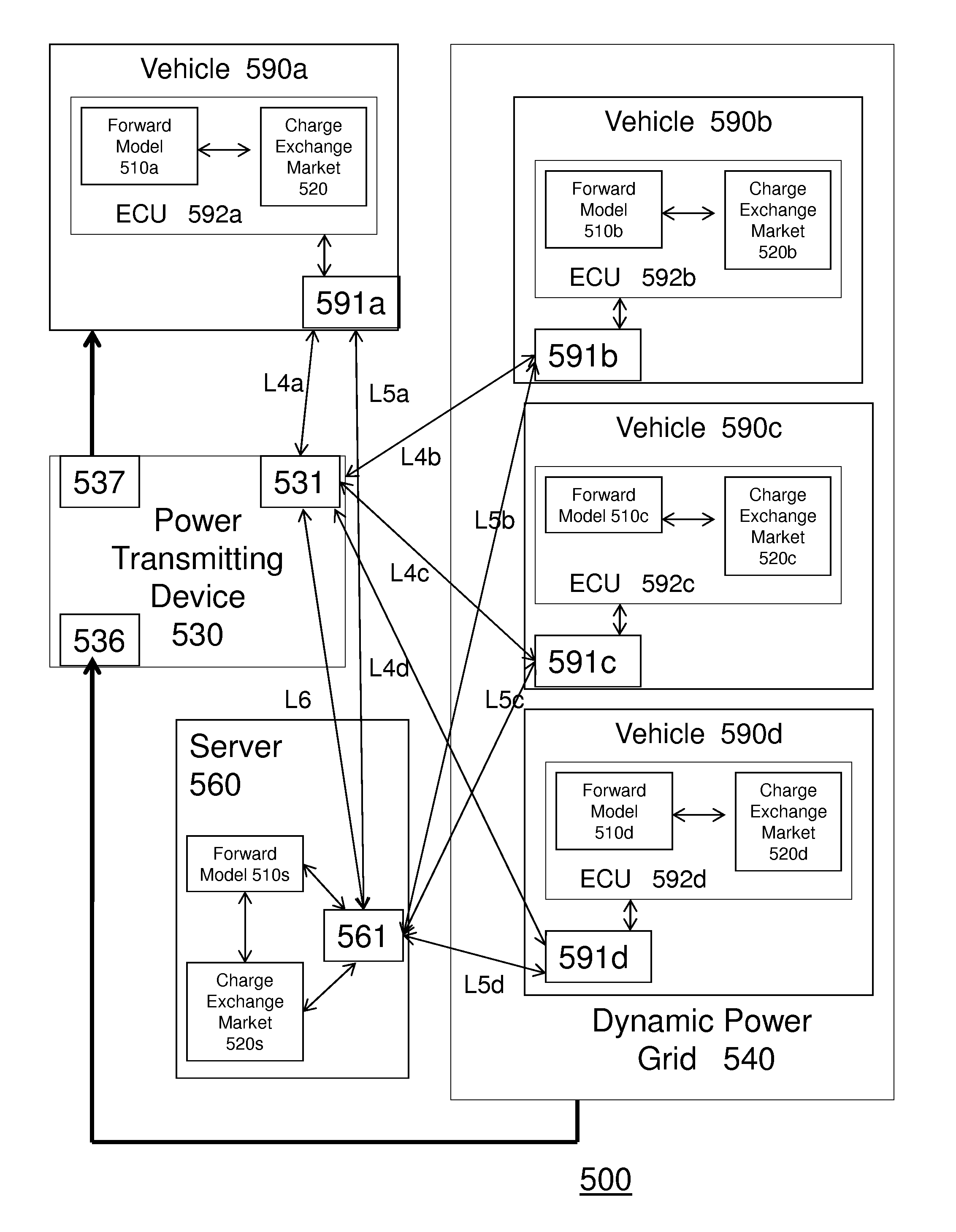 System and method of charging a vehicle using a dynamic power grid, and system and method of managing power consumption in the vehicle