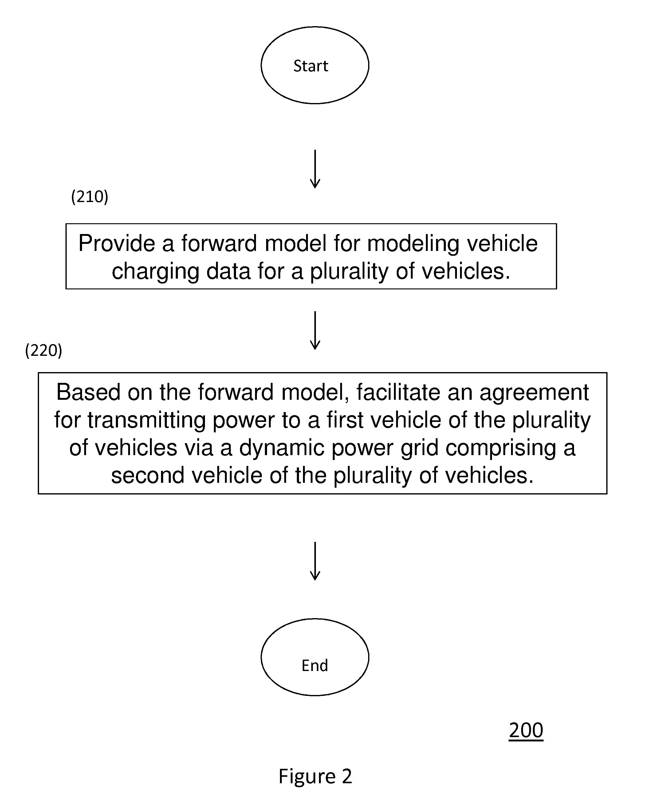 System and method of charging a vehicle using a dynamic power grid, and system and method of managing power consumption in the vehicle