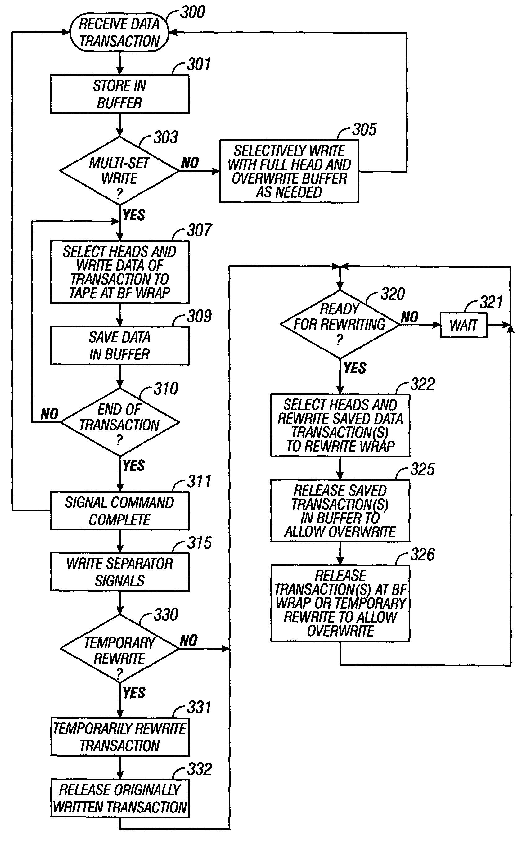 Storing data to magnetic tape both to one set of tracks and in the same operation rewritten to another set of tracks