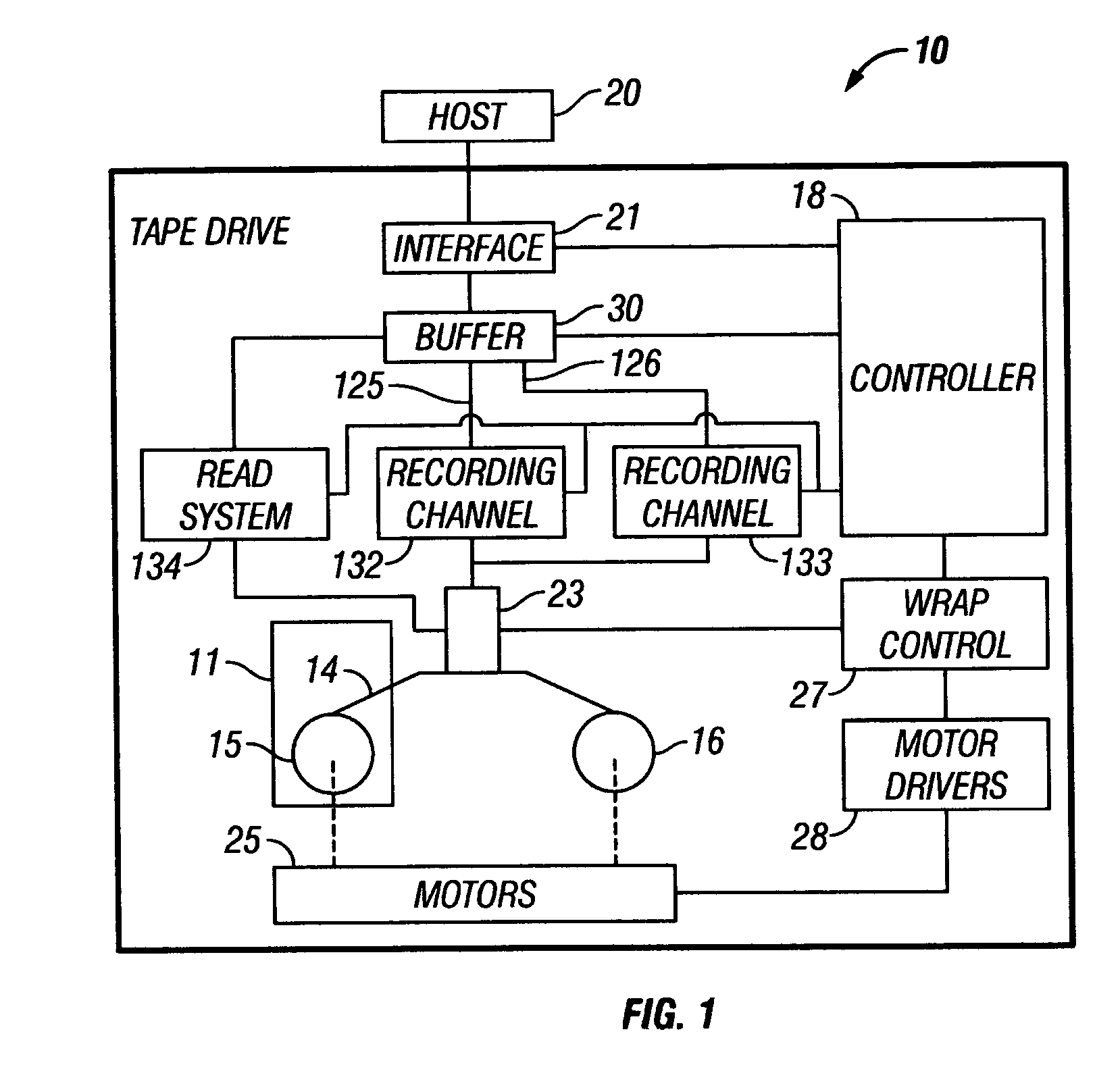 Storing data to magnetic tape both to one set of tracks and in the same operation rewritten to another set of tracks