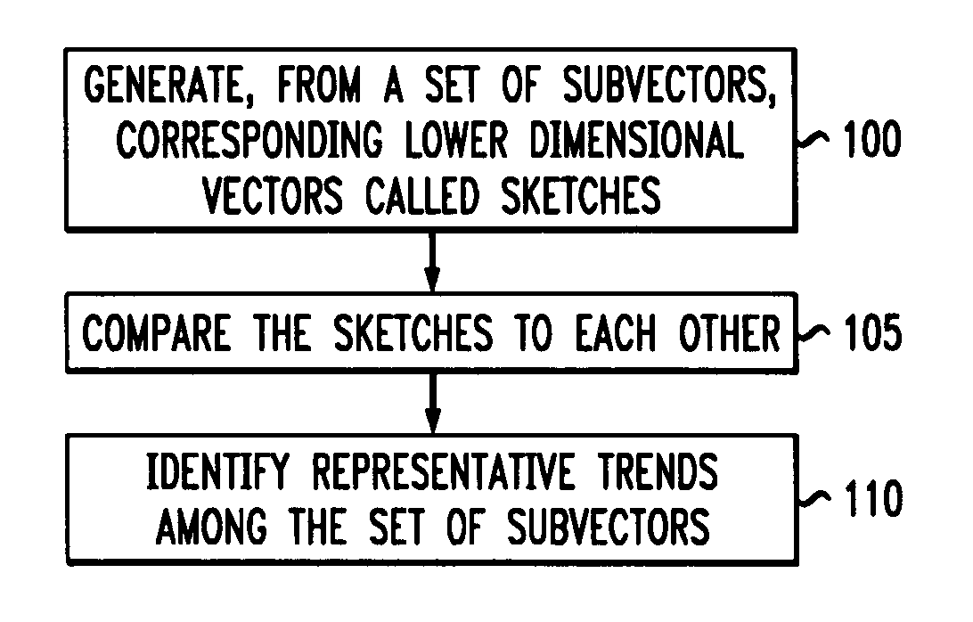 System, method and computer-readable medium for providing pattern matching