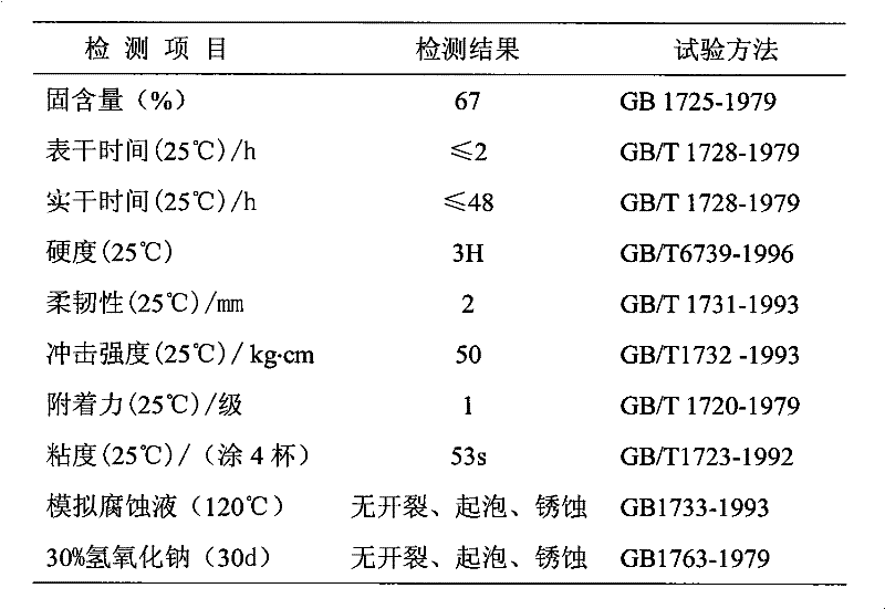 A kind of anti-corrosion coating for high temperature condensate recovery device