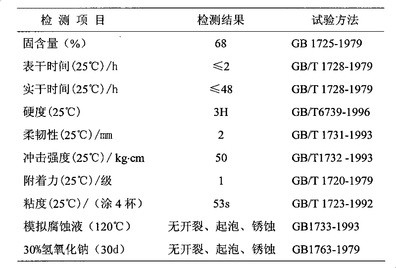 A kind of anti-corrosion coating for high temperature condensate recovery device