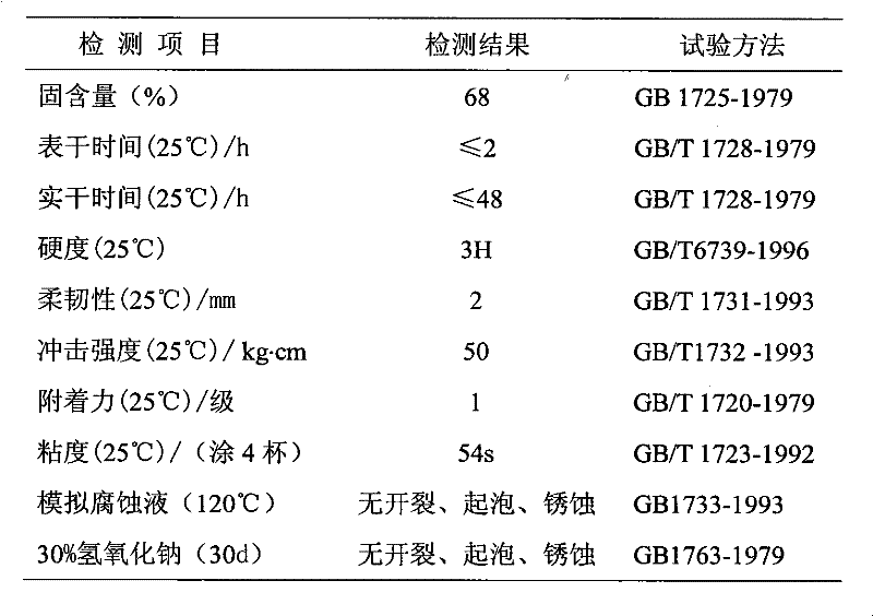 A kind of anti-corrosion coating for high temperature condensate recovery device