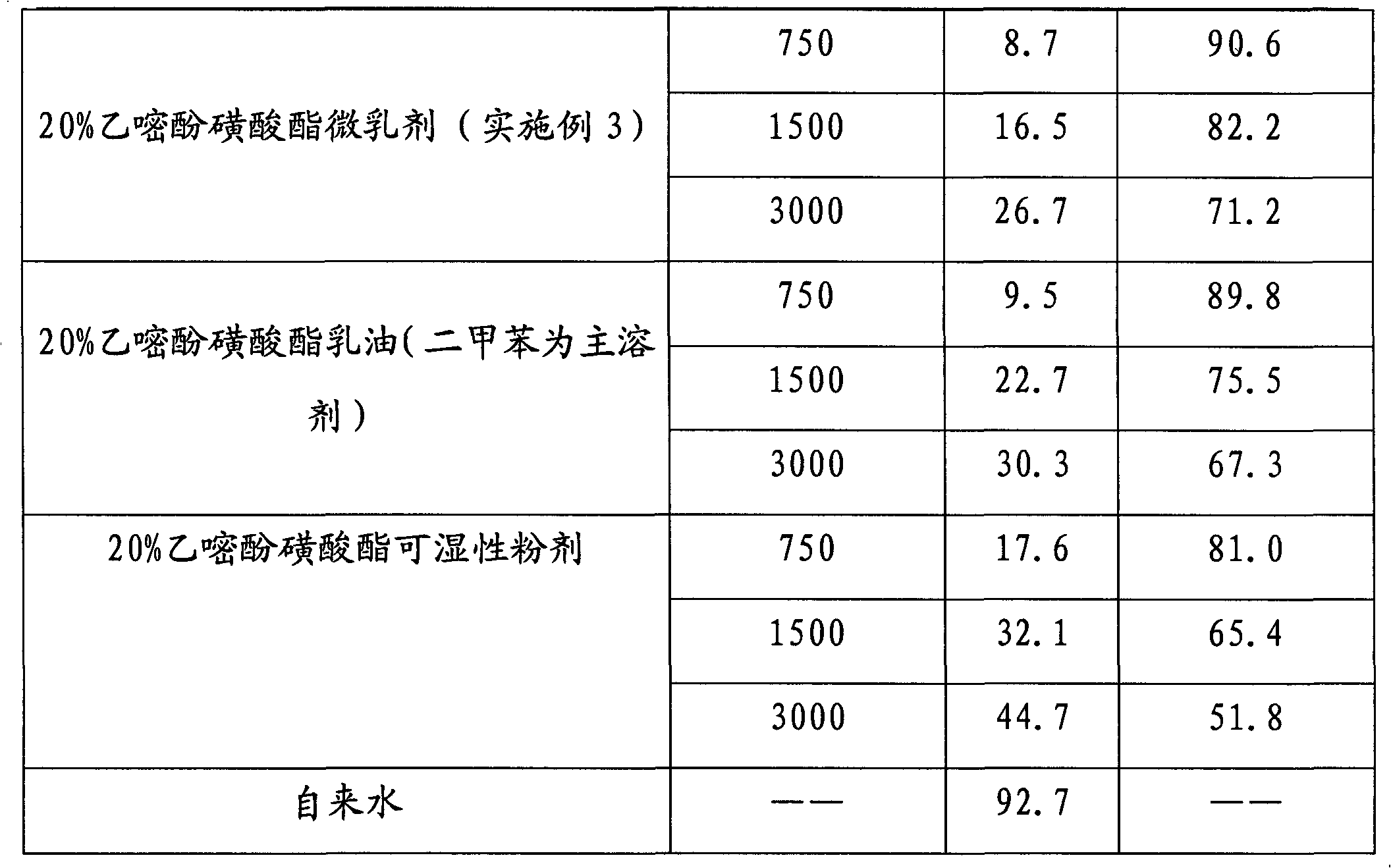 Bupirimate microemulsion and preparation method thereof