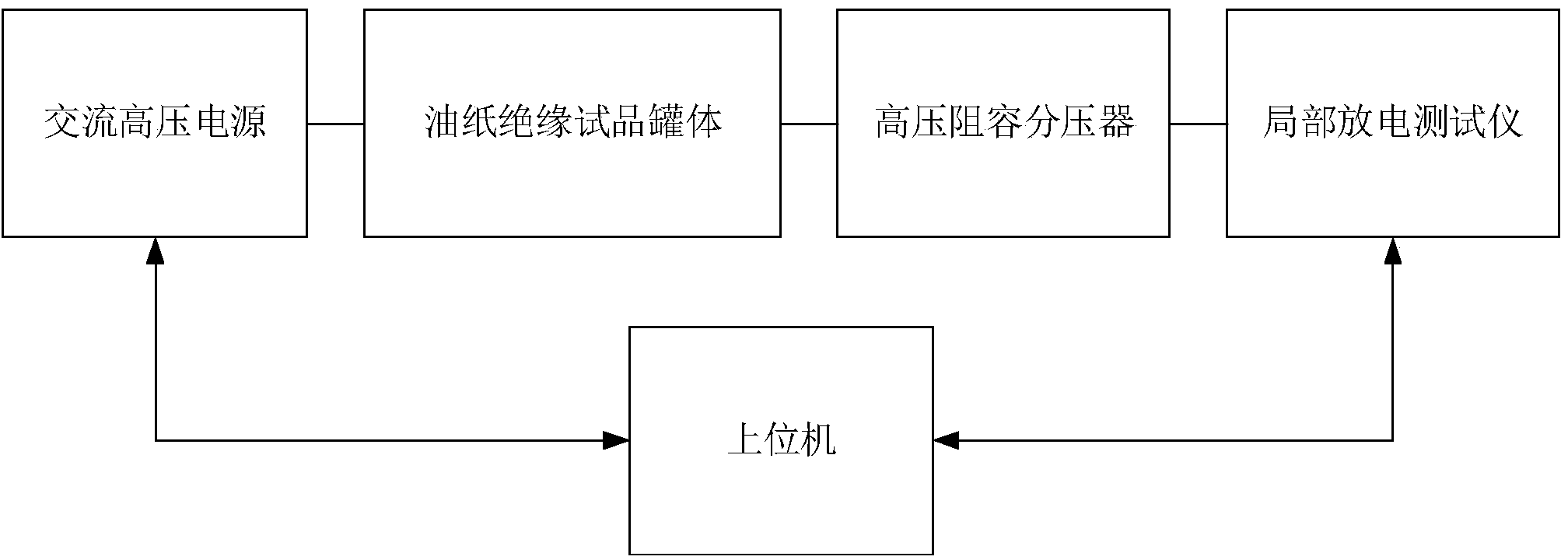 Oiled paper insulation partial discharge inception voltage test system