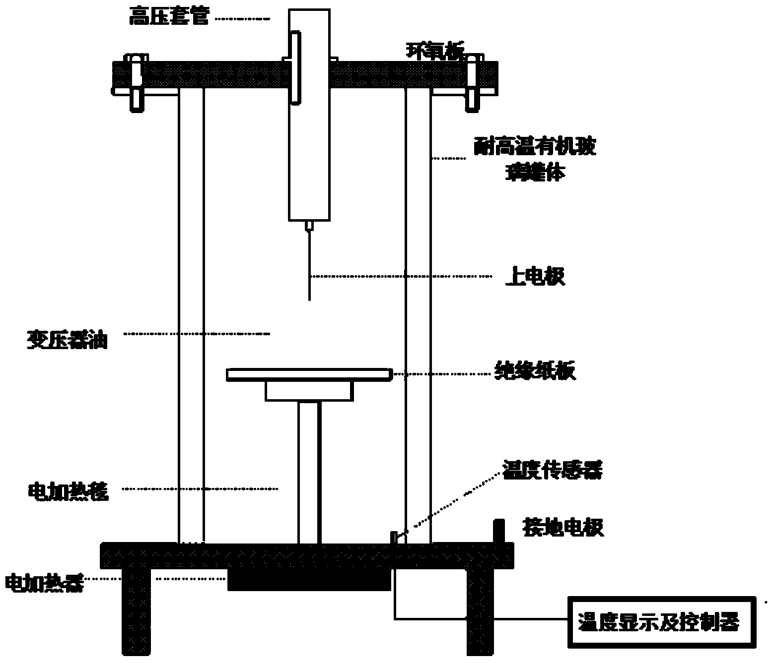 Oiled paper insulation partial discharge inception voltage test system