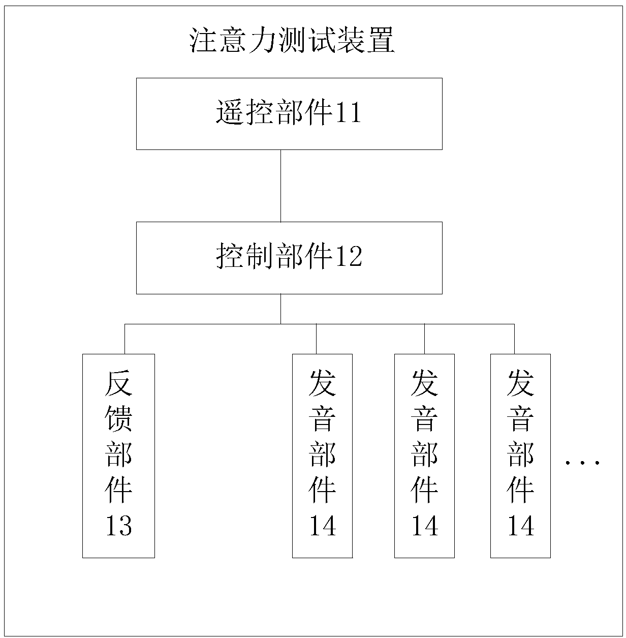 Attention testing device and psychological testing equipment