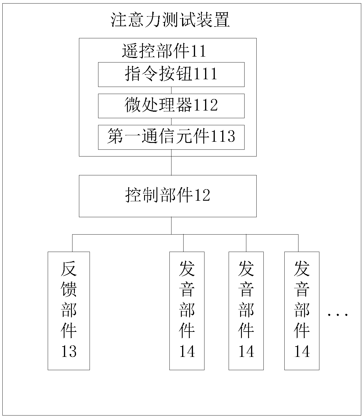 Attention testing device and psychological testing equipment