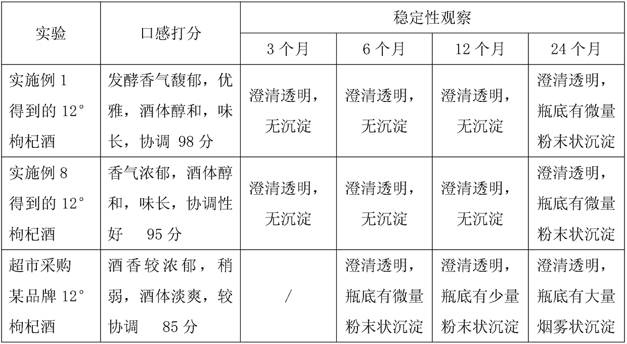 Production method of fructus lycii wine