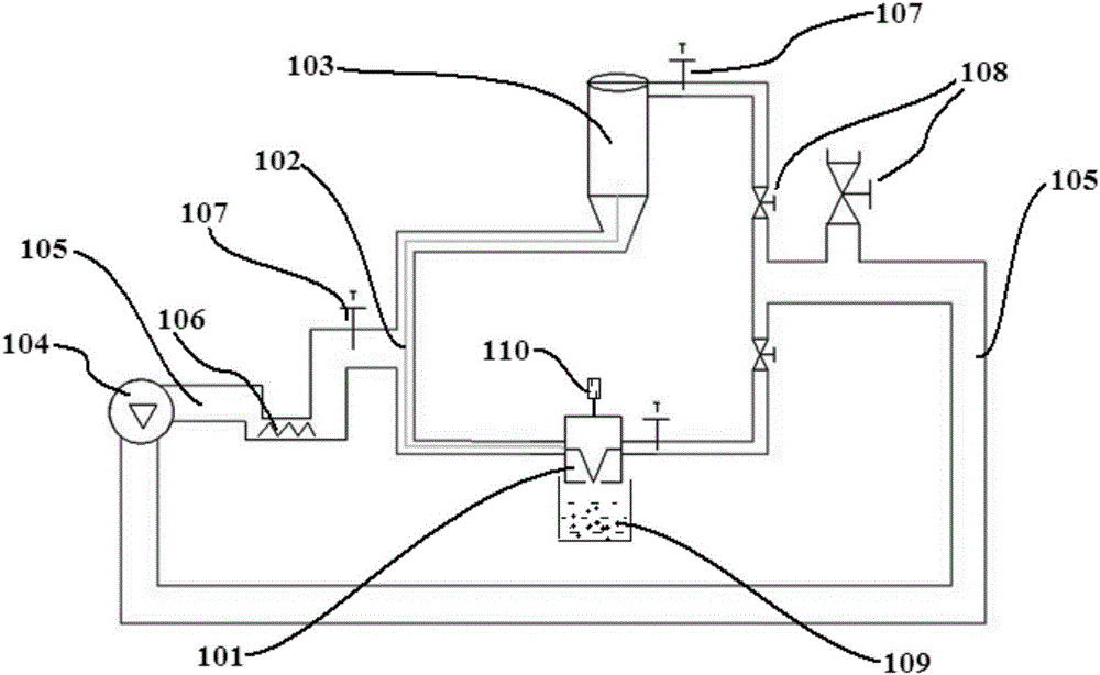 Method for improving multilayer dropping pill structure and device using in method