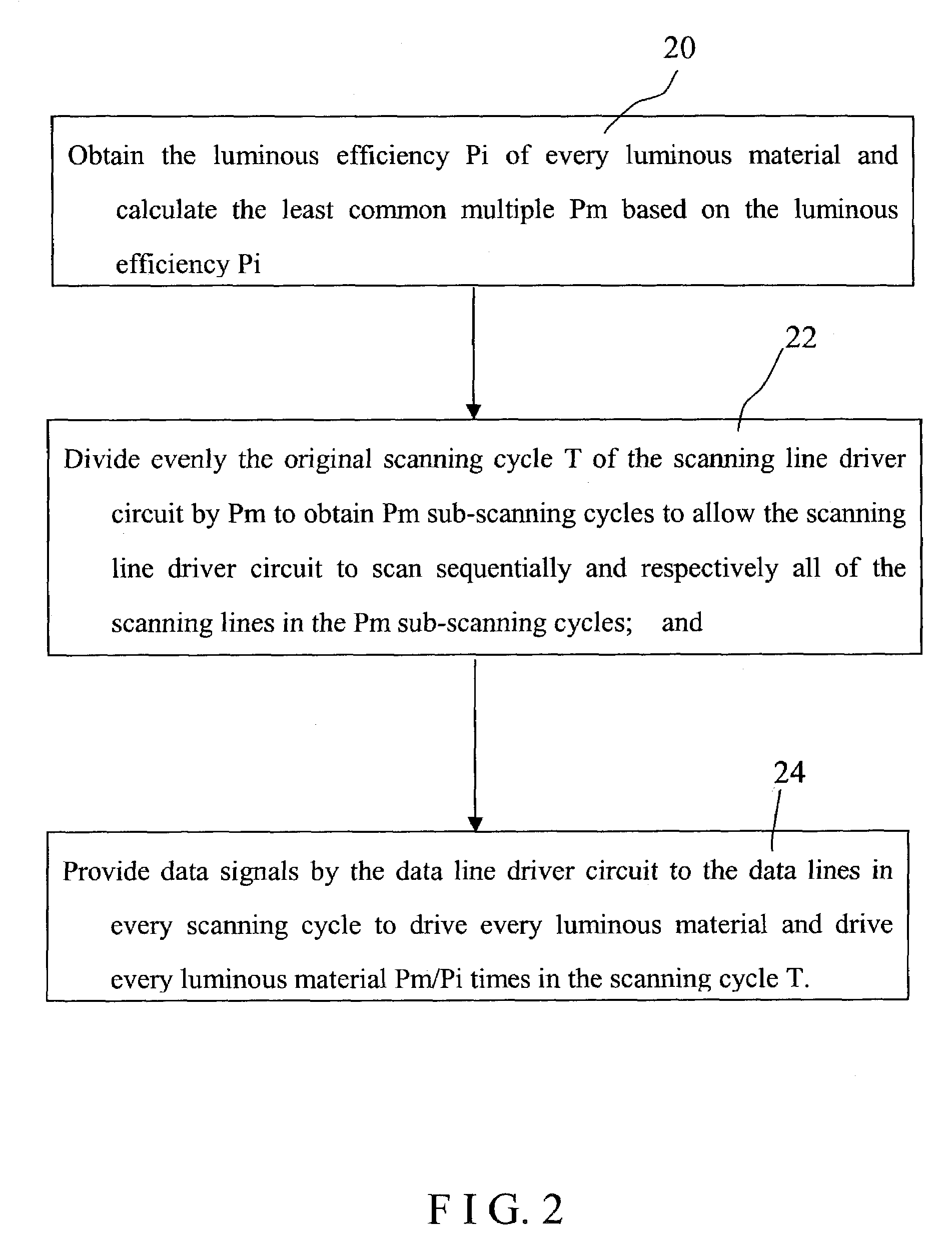 Method for generating uniform luminosity for area color organic light emitting diode