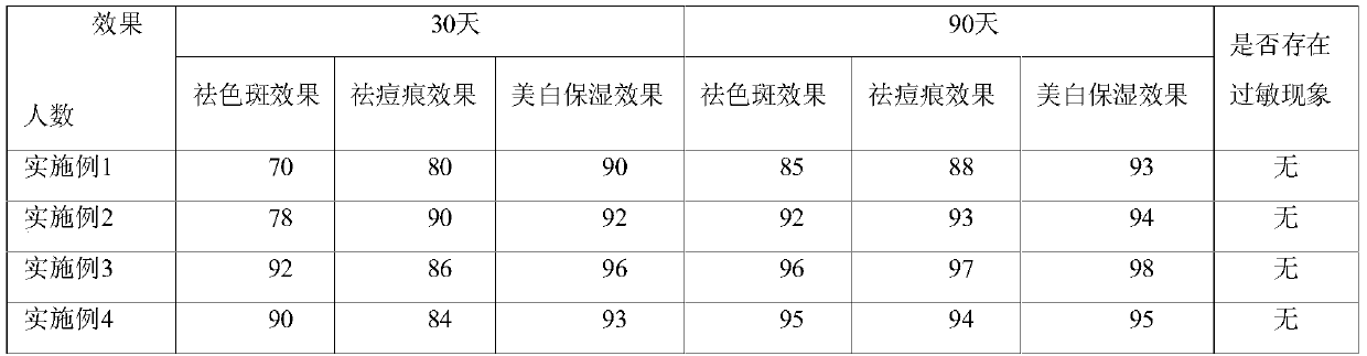 Salmon proteoglycan moisturizing skin care emulsion and preparation method and application thereof