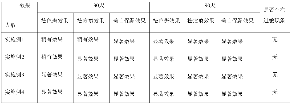 Salmon proteoglycan moisturizing skin care emulsion and preparation method and application thereof