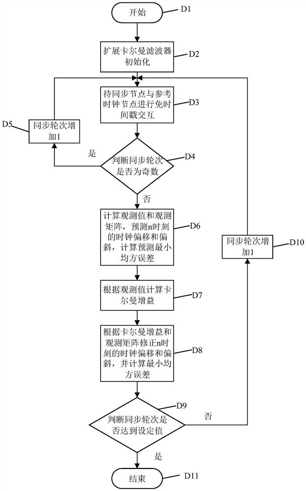 Timestamp-free synchronous clock parameter tracking method based on extended Kalman filtering