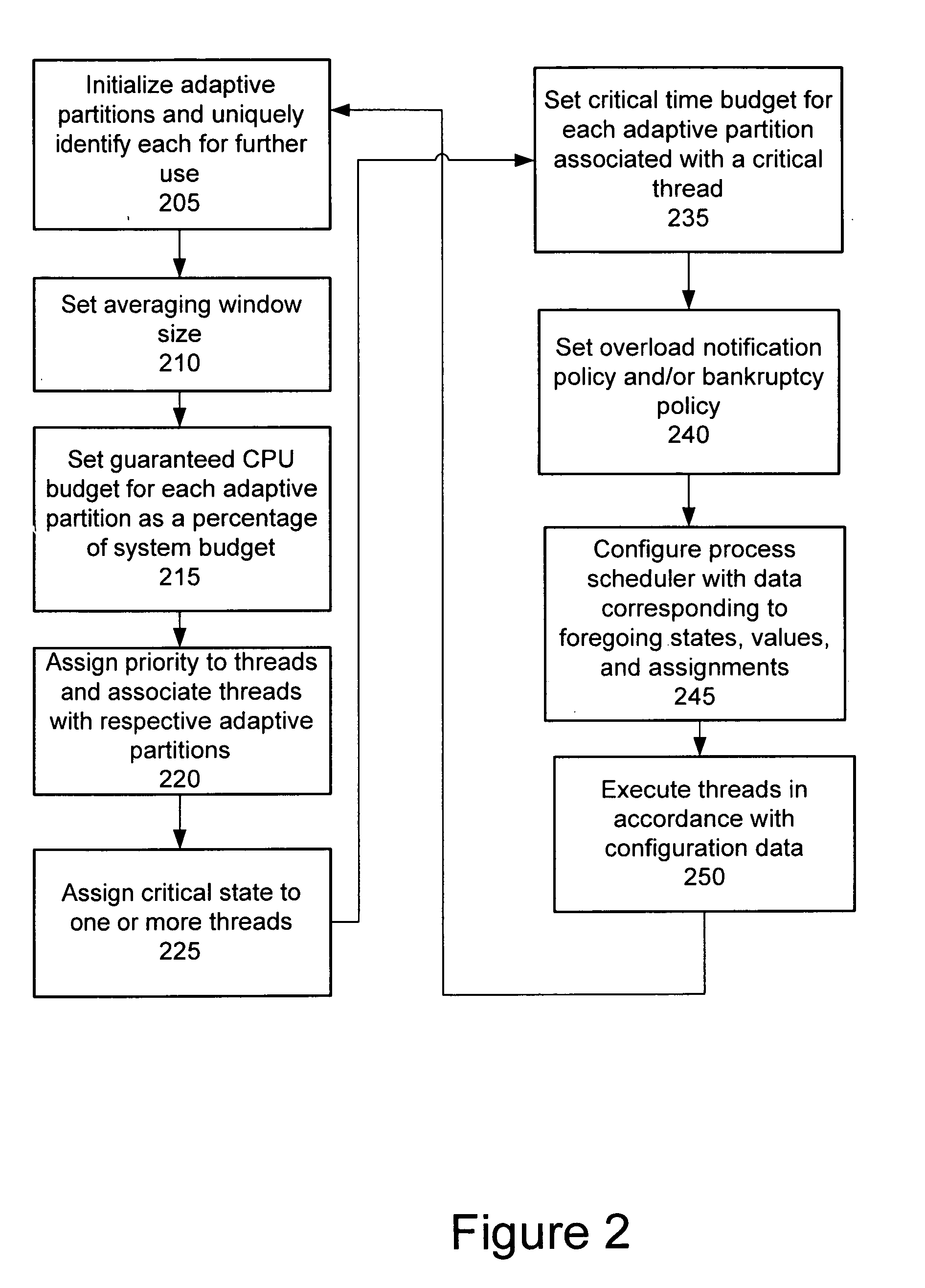 Process scheduler employing adaptive partitioning of process threads