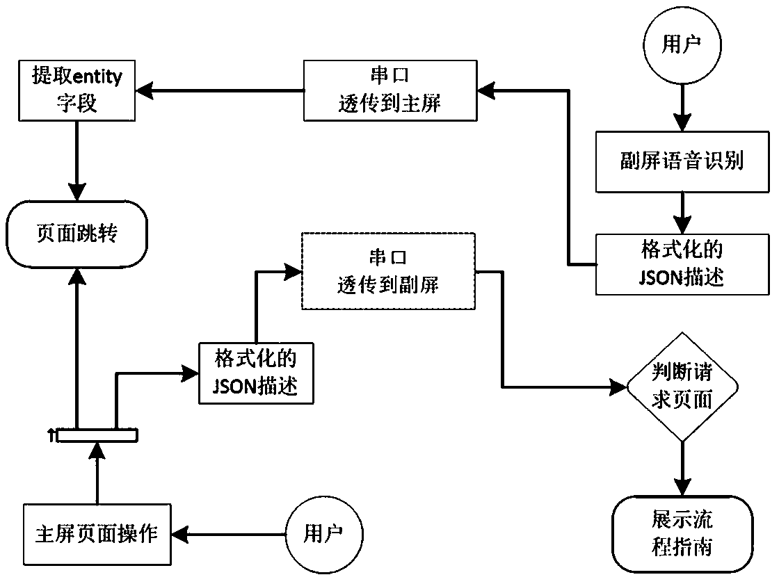 Auxiliary interaction method and device for self-service equipment