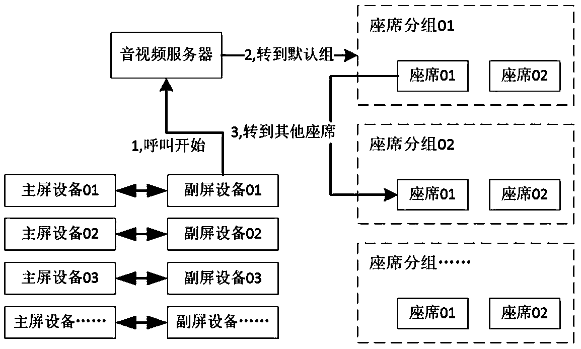 Auxiliary interaction method and device for self-service equipment