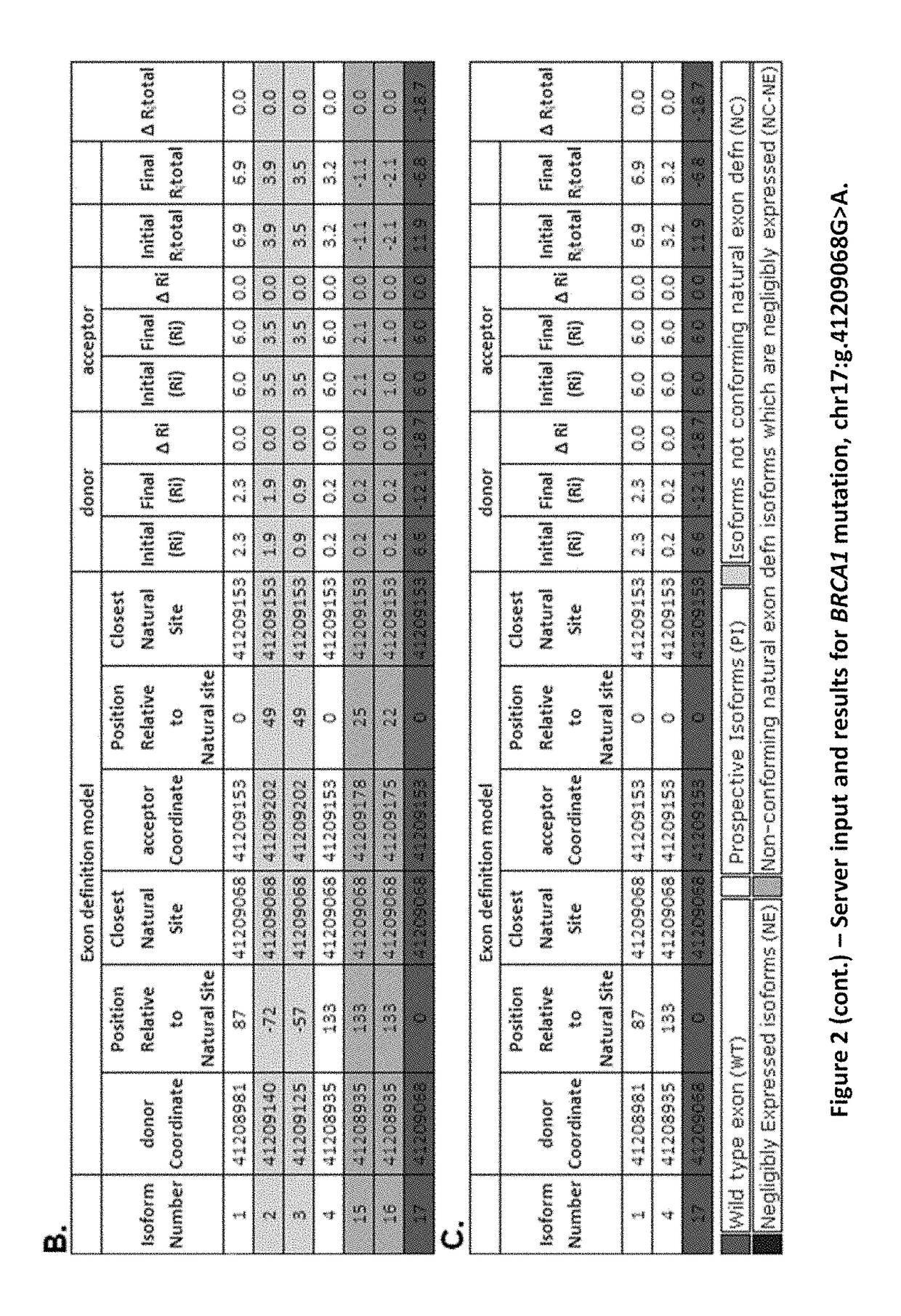 METHODS OF DETERMINING AND PREDICTING MUTATED mRNA SPLICE ISOFORMS