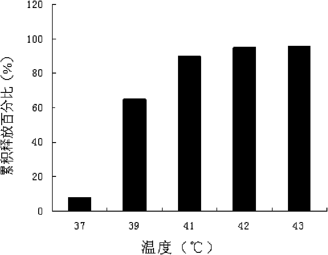 Temperature-sensitive liposome preparation of vinblastine medicament and preparation method thereof