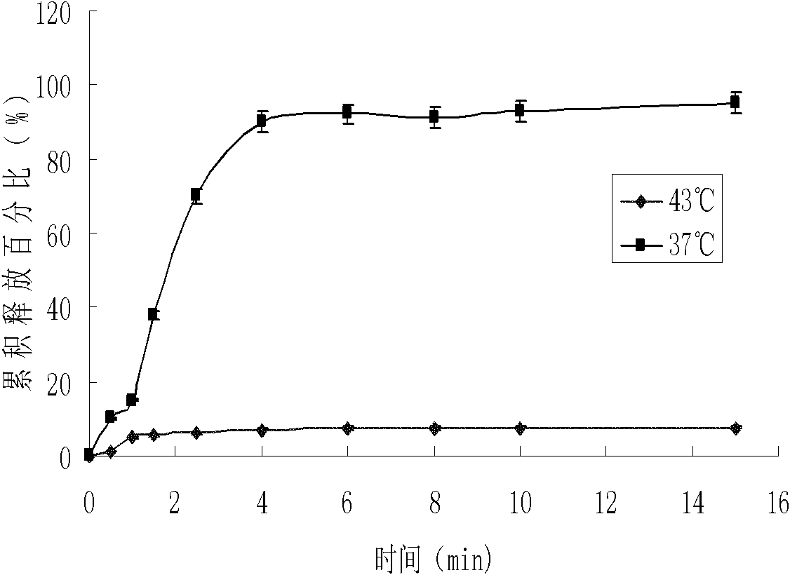 Temperature-sensitive liposome preparation of vinblastine medicament and preparation method thereof