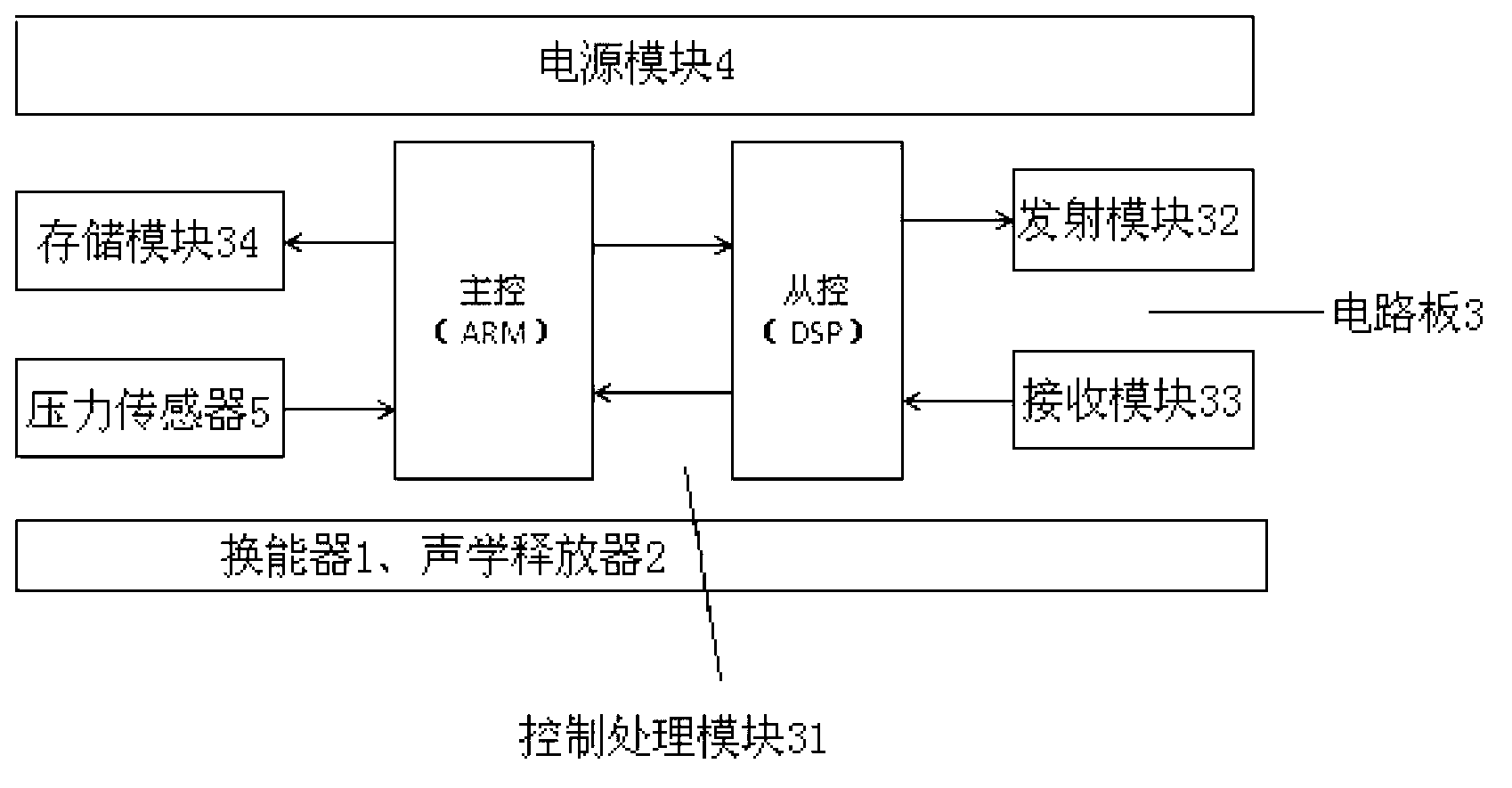 Multi-sending and multi-receiving acoustic measurement method for oceanic internal waves