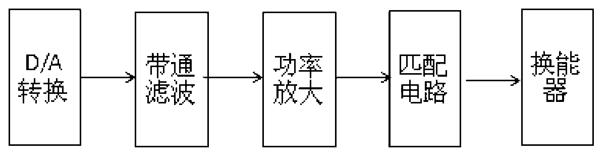 Multi-sending and multi-receiving acoustic measurement method for oceanic internal waves