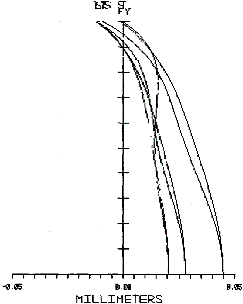 An optical lens assembly