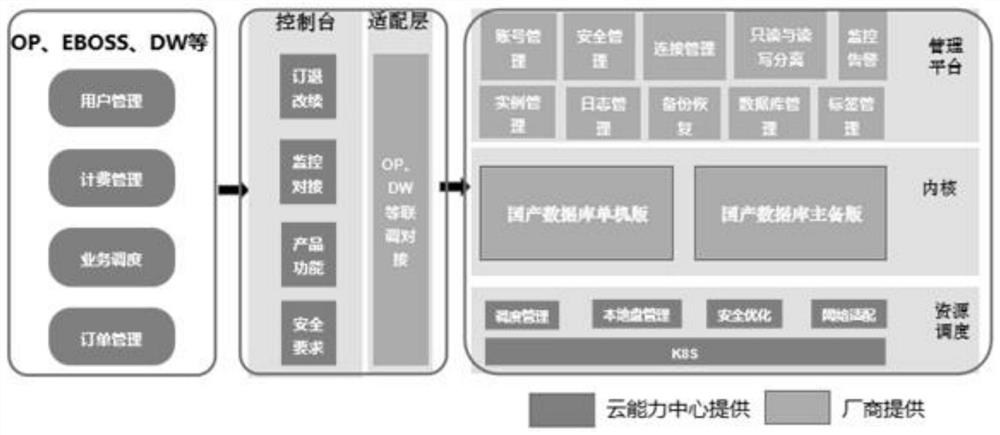 Containerization-based PaaS platform network architecture and implementation method thereof