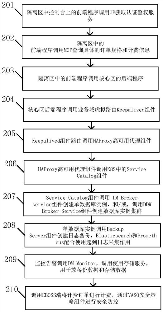 Containerization-based PaaS platform network architecture and implementation method thereof