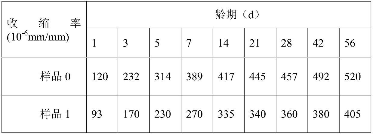 Shrinkage-reducing anti-cracking pavement cement concrete and preparing method thereof