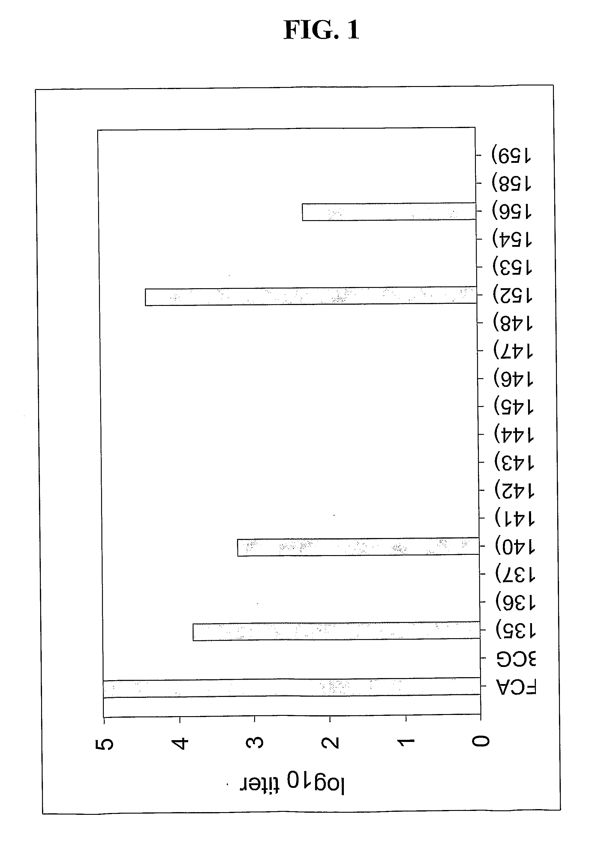 Mycobacteria Expressing Hiv-1 and Malaria Antigens