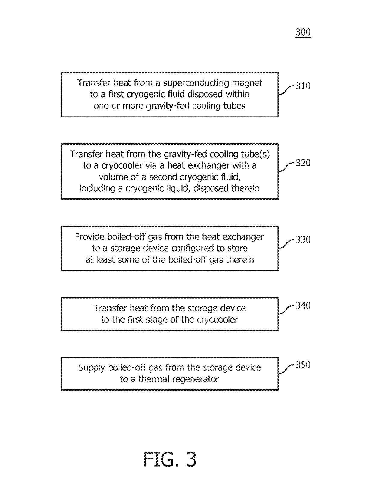 Superconducting magnet system including thermally efficient ride-through system and method of cooling superconducting magnet system