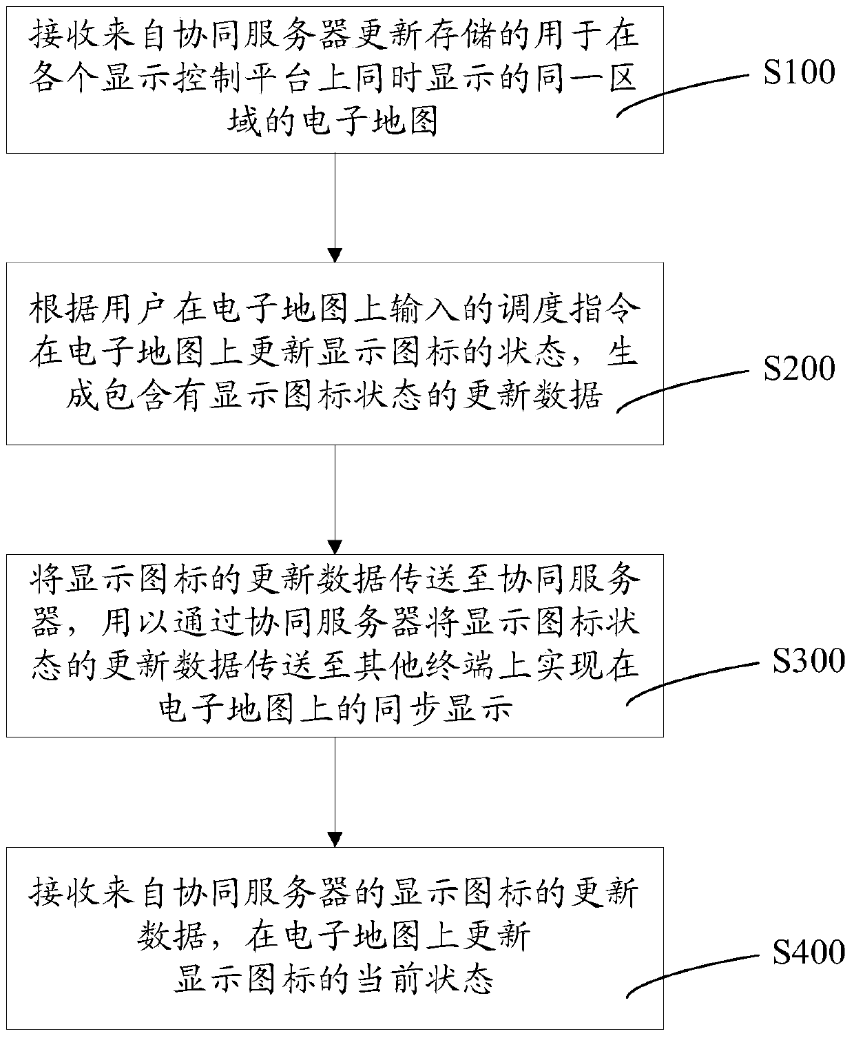 Control method and system for multi-police joint service