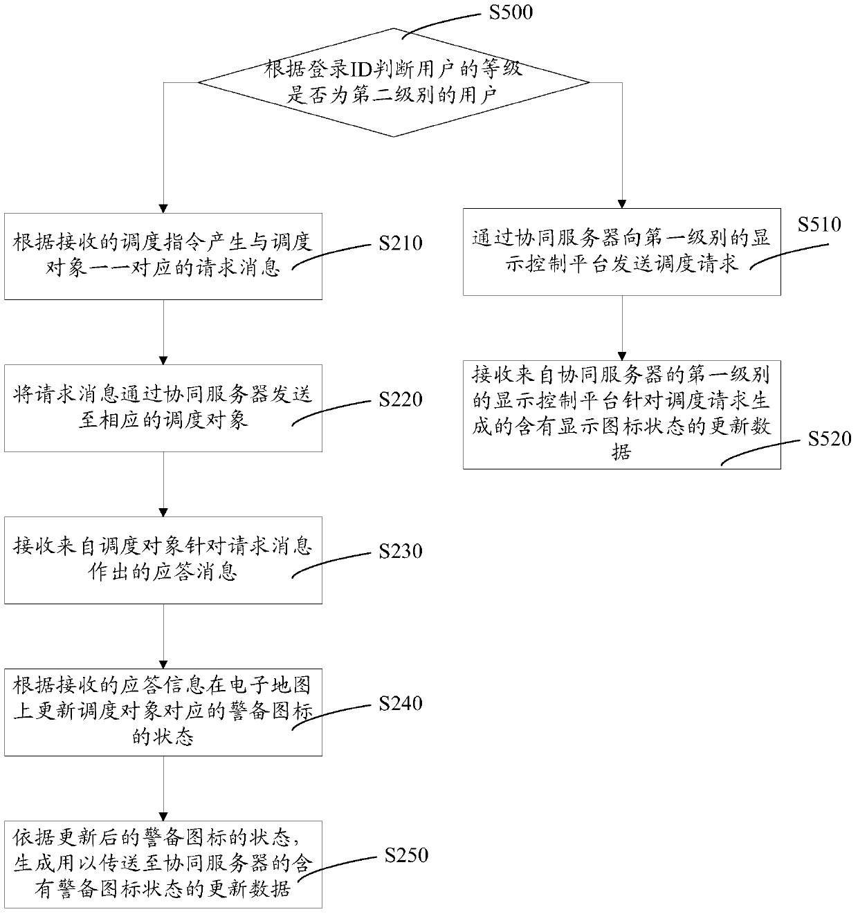 Control method and system for multi-police joint service