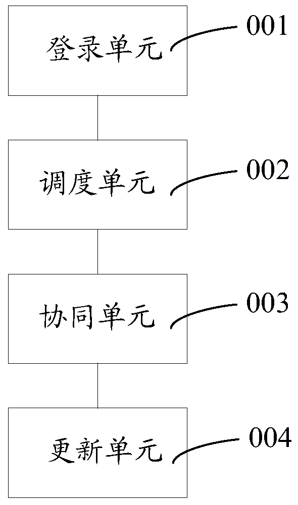 Control method and system for multi-police joint service