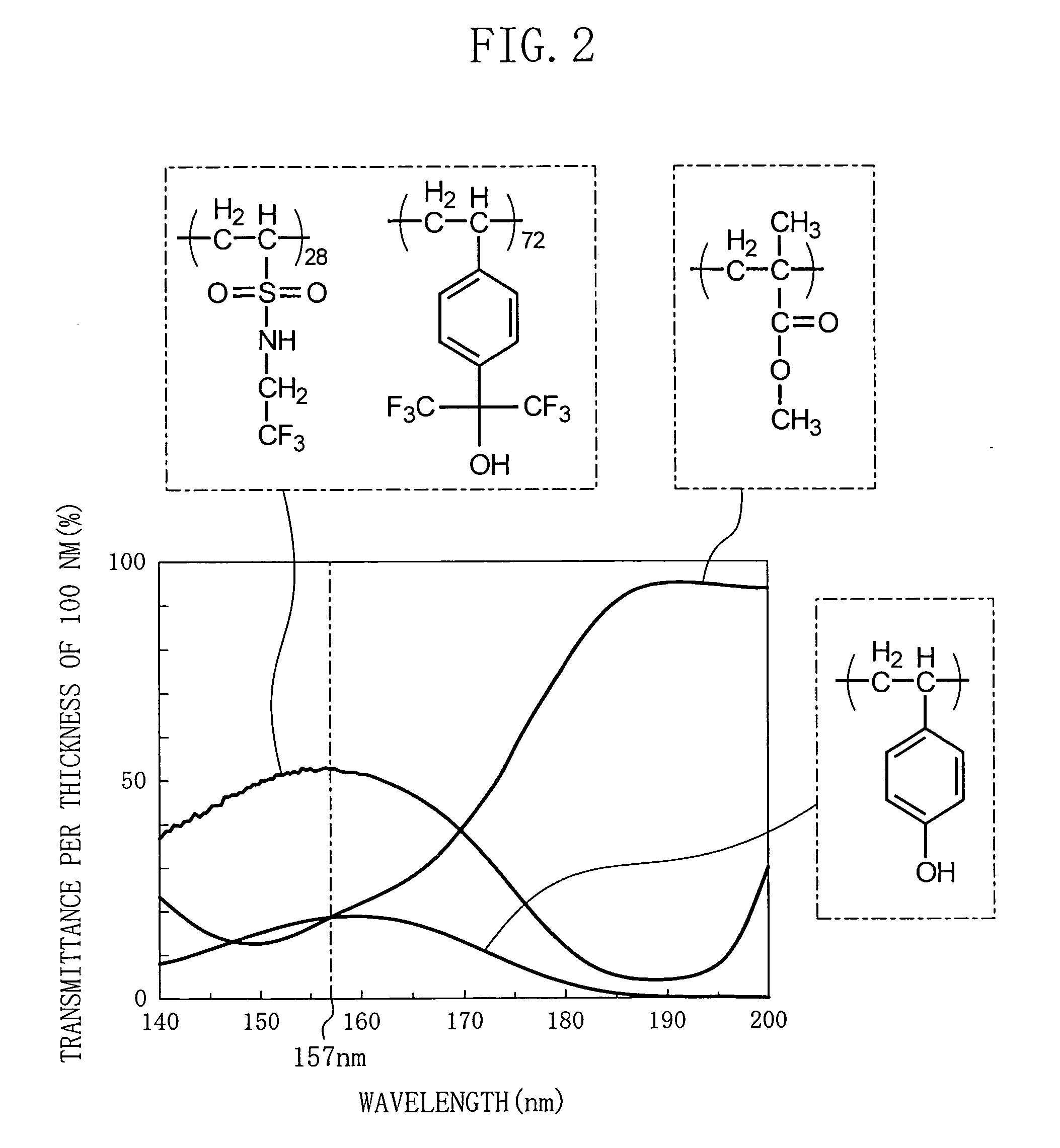 Polymer compound, resist material and pattern formation method