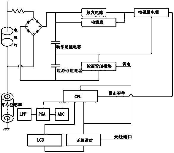 A lightning arrester online monitoring terminal device