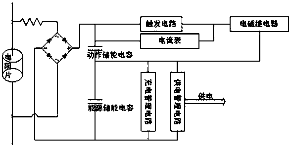 A lightning arrester online monitoring terminal device