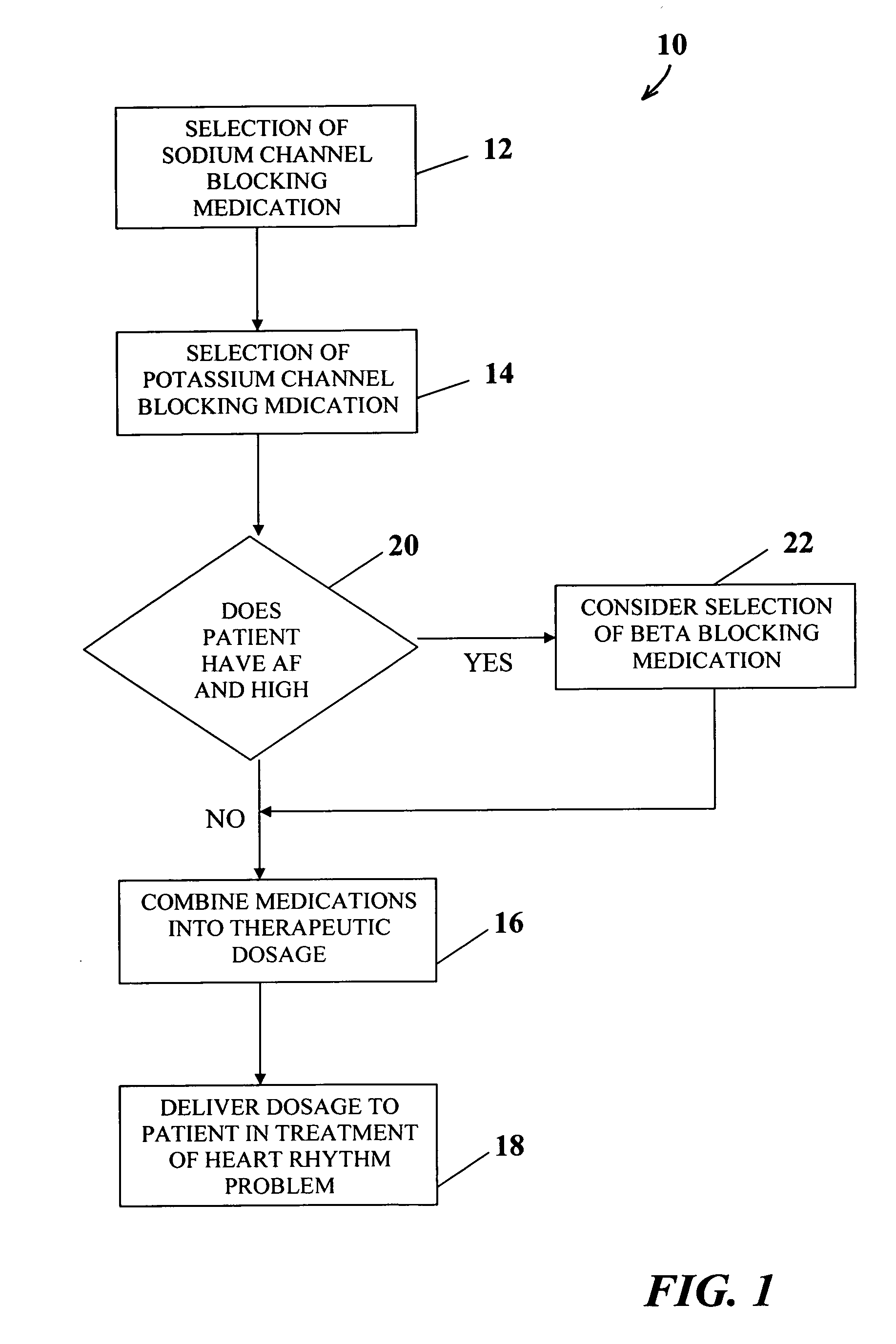 Method of drug therapy in treatment of cardiac arrhythmias