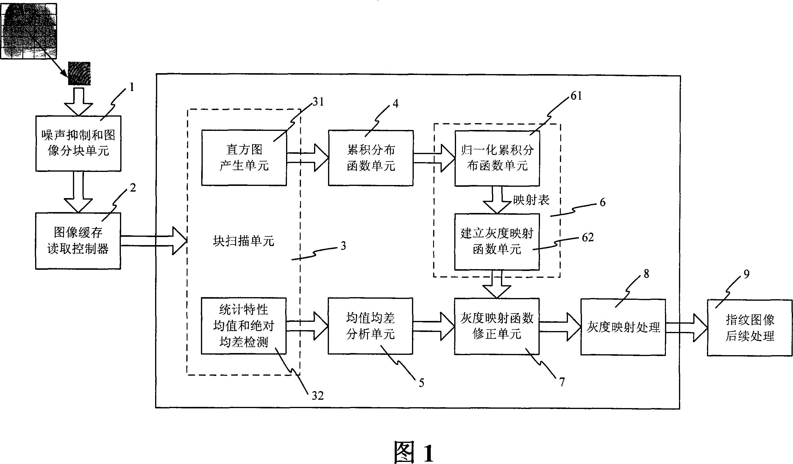 VLSI realizing system and method of histogram equalization image processing