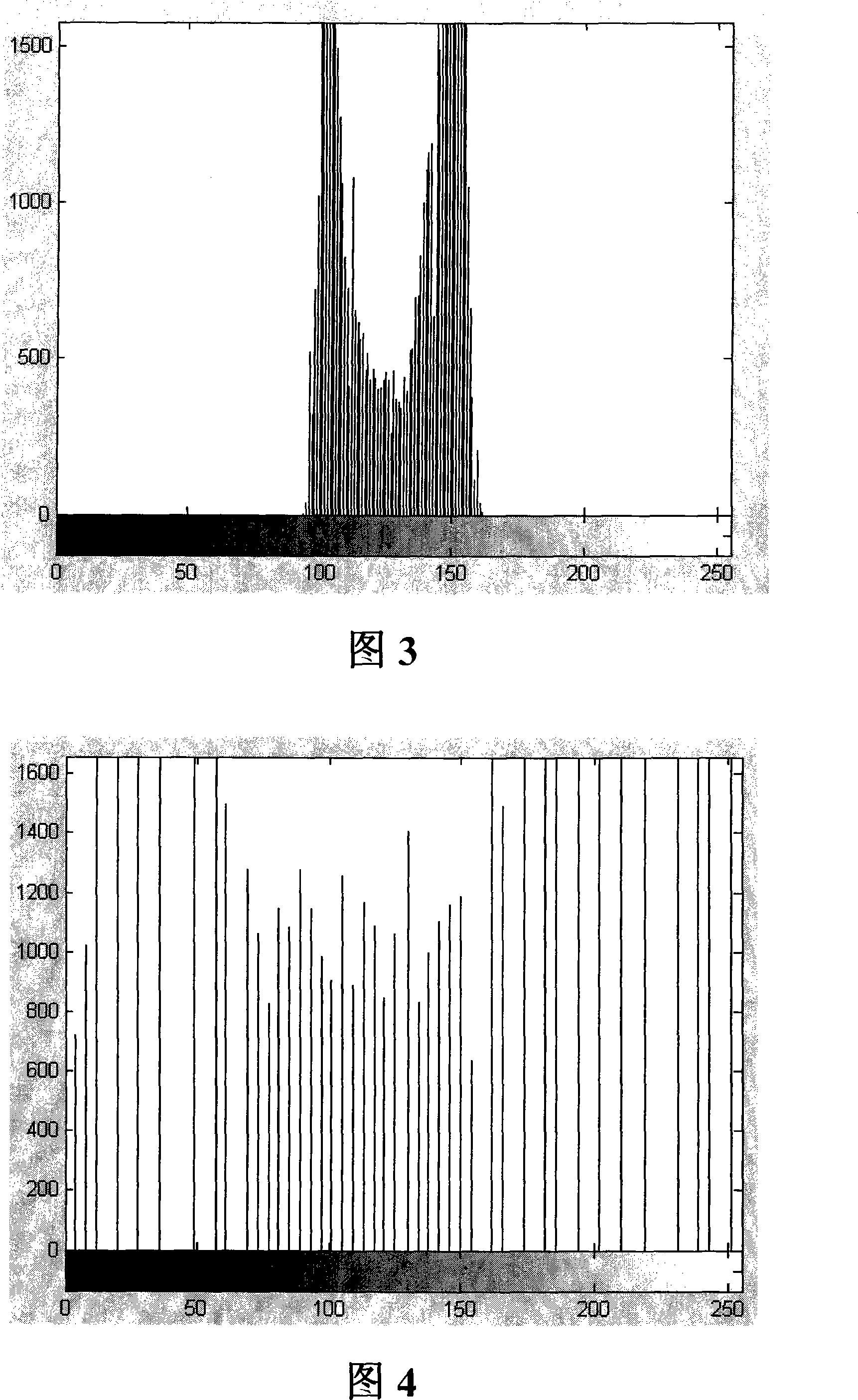 VLSI realizing system and method of histogram equalization image processing