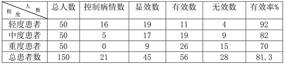 Ginseng powder wine and preparation method thereof